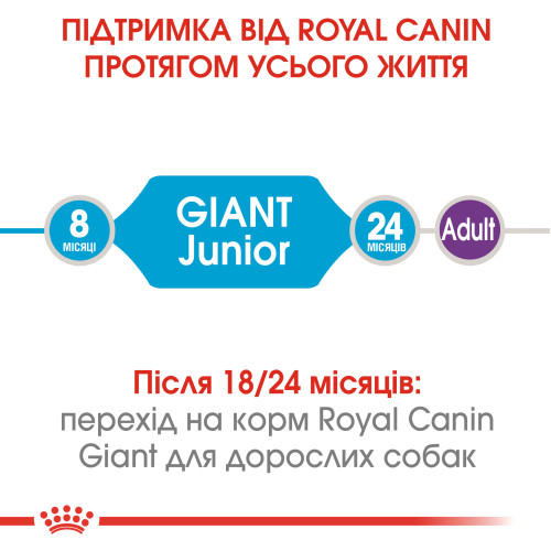 Сухий корм для молодих собак гігантських порід ROYAL CANIN GIANT JUNIOR (домашня птиця), 15 кг